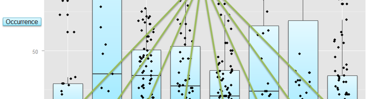 Taxon-specific rarity thresholds