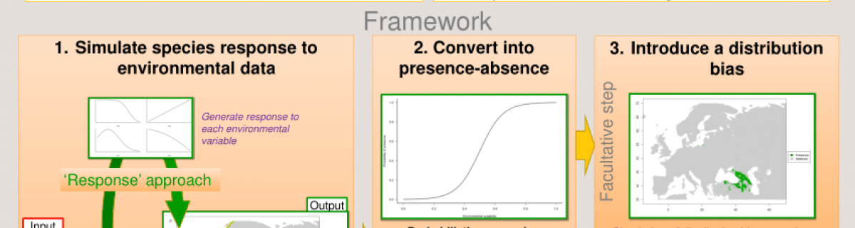 virtualspecies, an R package to generate virtual species distribution