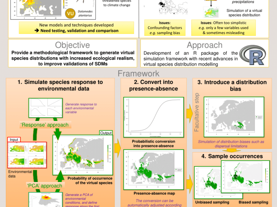 virtualspecies, an R package to generate virtual species distribution